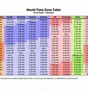 Image result for Centimeters to Inches Chart List