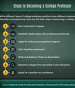Image result for How to Engage Tprofessors