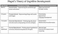 Jean Piaget Life Span Development Psychologists And