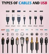 Image result for Mobile Phone Cable Types