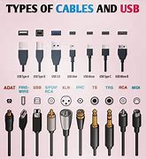 Image result for USB Cable Connections