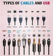 Image result for Computer Cables Names