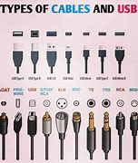 Image result for Wire Cable Ends