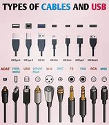 Image result for All USB Cables
