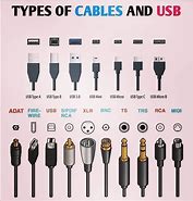 Image result for All Types of Connectors