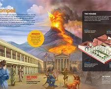 Image result for Pompeii Eruption Year