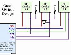 Image result for Schematic M-Bus Nokia