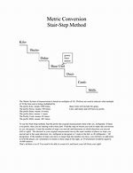 Image result for Base Units Metric Stairs