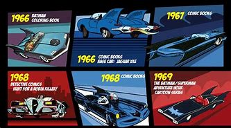 Image result for The Inside of the Batmobile in Comics