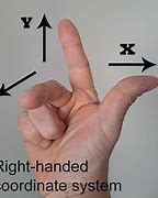 Image result for Right Hand Coordinating System
