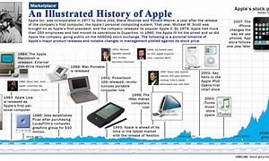 Image result for Apple Computer Timeline