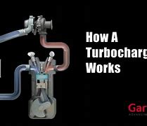 Image result for How Do Turbo S Work in Gasoline Engines