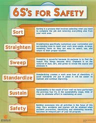 Image result for 6s Workplace Poster
