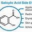 Image result for Salicylic Acid for Eczema