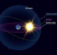 Image result for Ecliptic