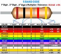 Image result for 4 Band Resistor Color Code Calculator