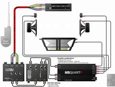 Image result for Car Amplifier Wiring Diagram