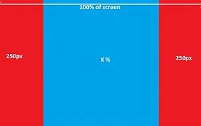 Image result for Screen Sizes in HTML