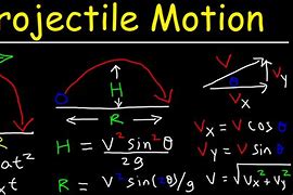 Image result for Kinematic Equations Projectile Motion