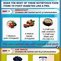 Image result for Diabetes Food Chart