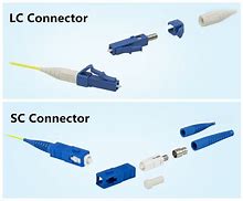 Image result for SC Fiber Connector Port