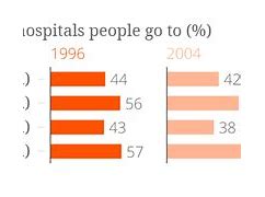 Image result for Hospitals 1990s vs 2020s