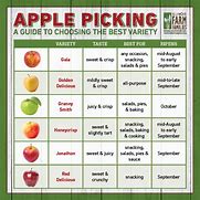 Image result for Apple Varieties for Allergy