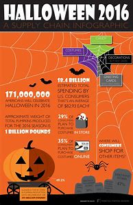 Image result for Halloween Infographic