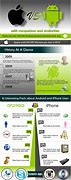 Image result for Android vs iPhone Comparison Chart 2019