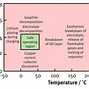 Image result for iPad Battery Thermal Runaway