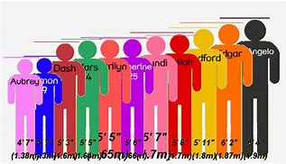 Image result for 5'11 in Cm