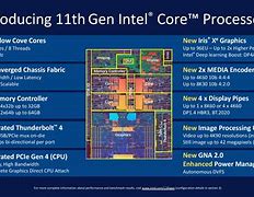 Image result for Core I5 Gen 11