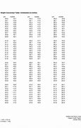Image result for Printable Conversion Chart Cm to Inches