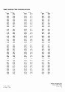 Image result for Feet/Inches Conversion Chart