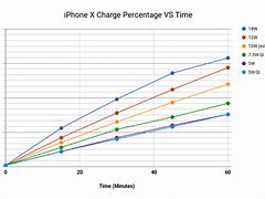 Image result for iPhone X Charging Watts