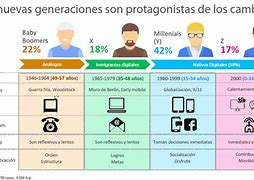 Image result for Retos Y Desafíos De Las Nuevas Generaciones