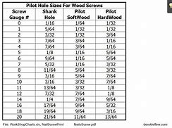Image result for Screw Pilot Hole Size Chart