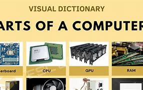 Image result for Parts of Computer 2022