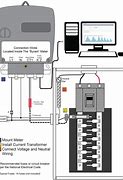 Image result for 2 Meters Wire