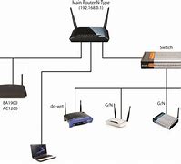 Image result for Wireless Broadband System for Home