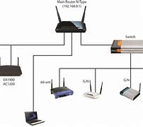 Image result for 2 Router Network Setup