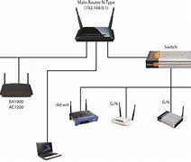 Image result for How Does a Wireless Router Work