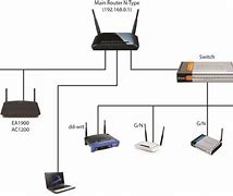 Image result for Different Wi-Fi