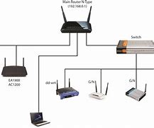 Image result for Aduro Wi-Fi Router