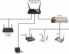 Image result for Wireless LAN Network Diagram
