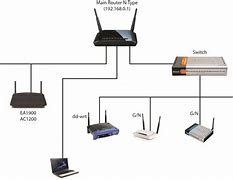 Image result for Wired Router Setup Diagram