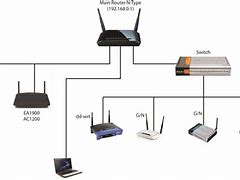 Image result for How to Connect a Wireless Printer to a Router