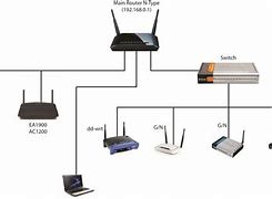 Image result for Airtel Broadband Router