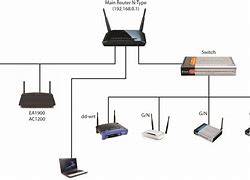 Image result for Two Router Home Network Diagram