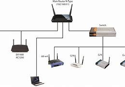 Image result for D-Link AC2200 Router